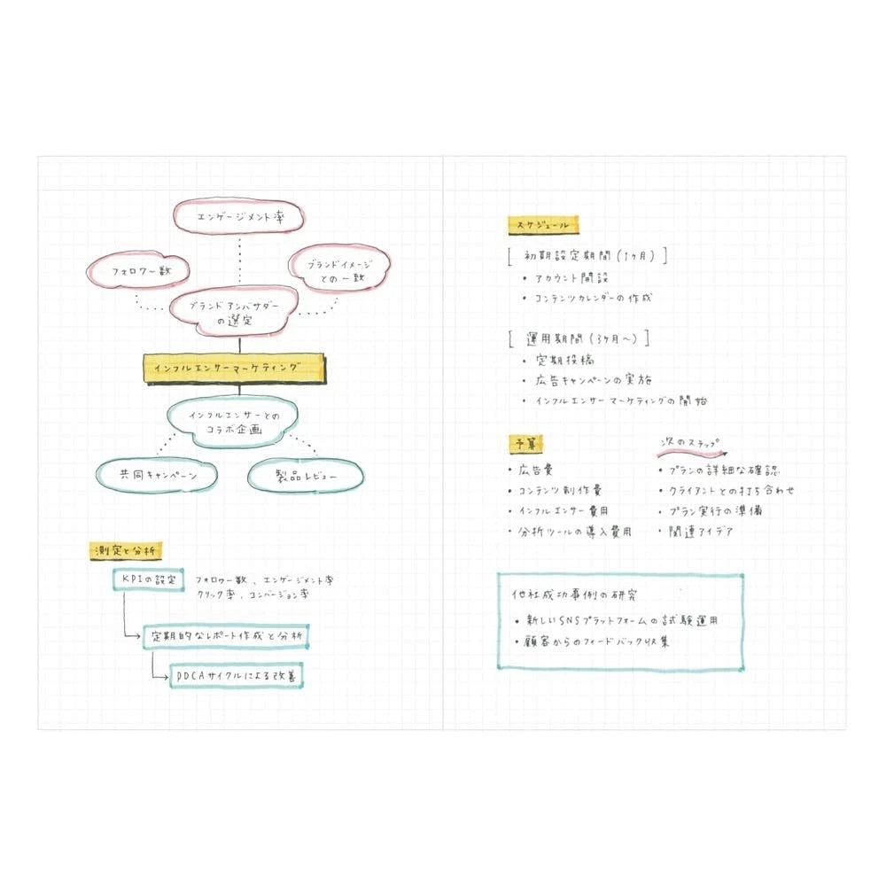 Navulling A5 EDiT Notitieboek Grid -Mark's Inc