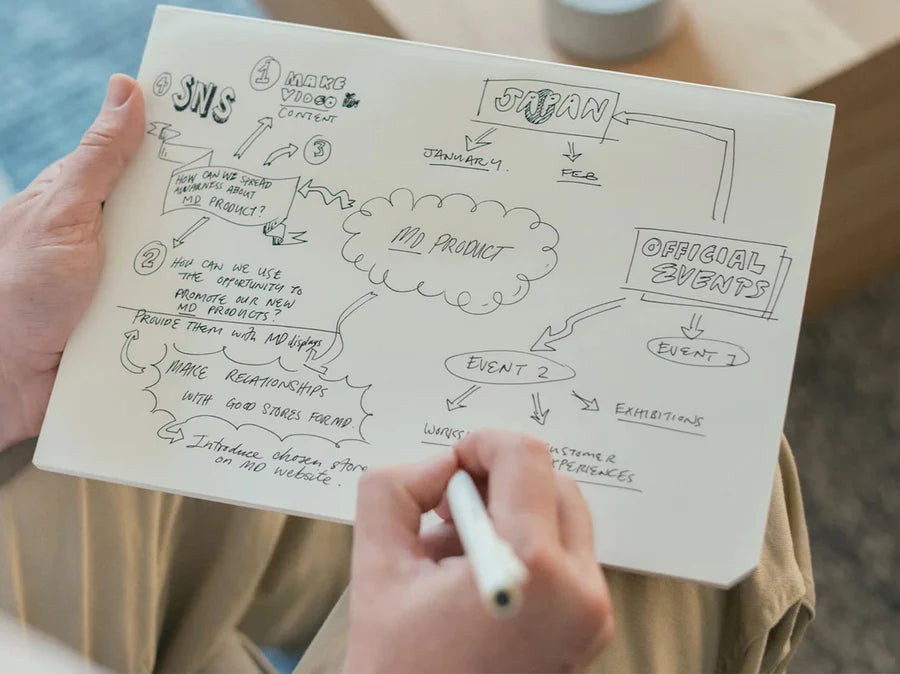 Fineliner Pen 0.3mm Black - MD Drawing