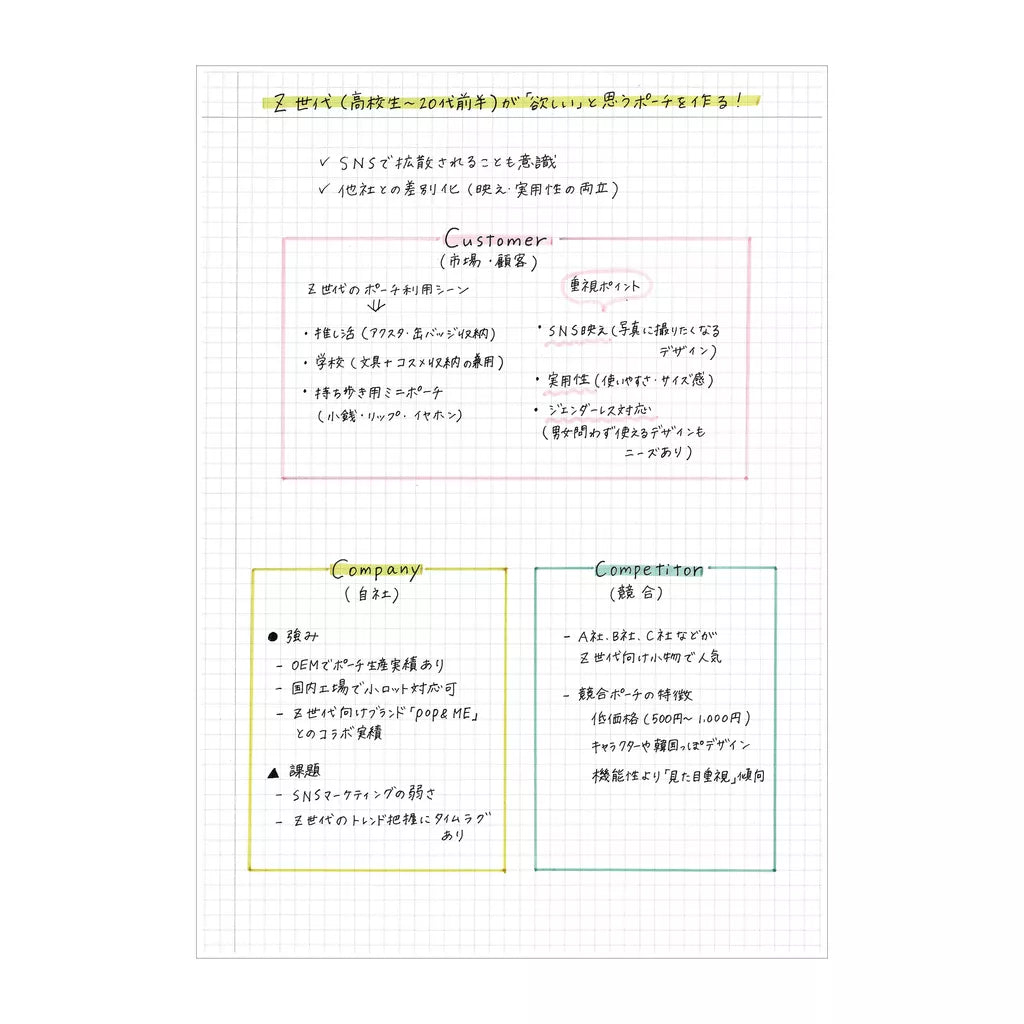 A6 notitieboek 5 mm Grid EDiT - Mark's Inc.