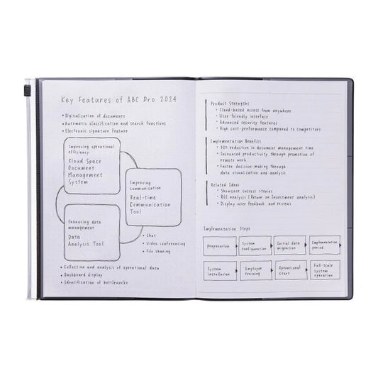 Storage.it Notebook - Dotted/Lined - Navy A5